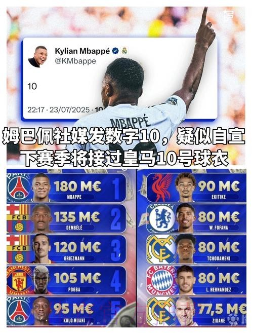 10号易主!曝姆巴佩将穿皇马10号 魔笛极可能离队 10号易主!曝姆巴佩将穿皇马10号 魔笛极可能离队