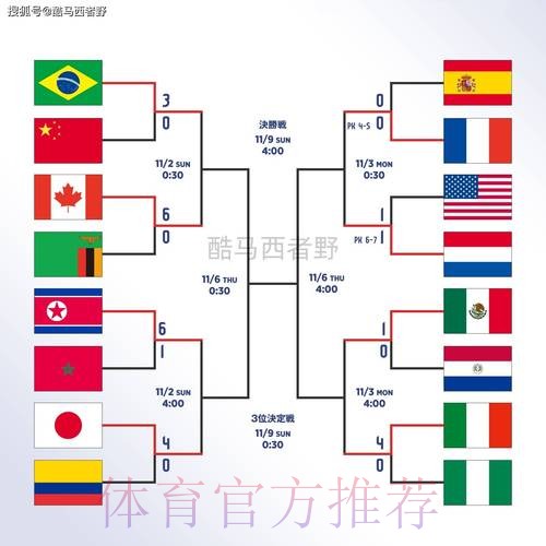 世界杯滚球下载全站