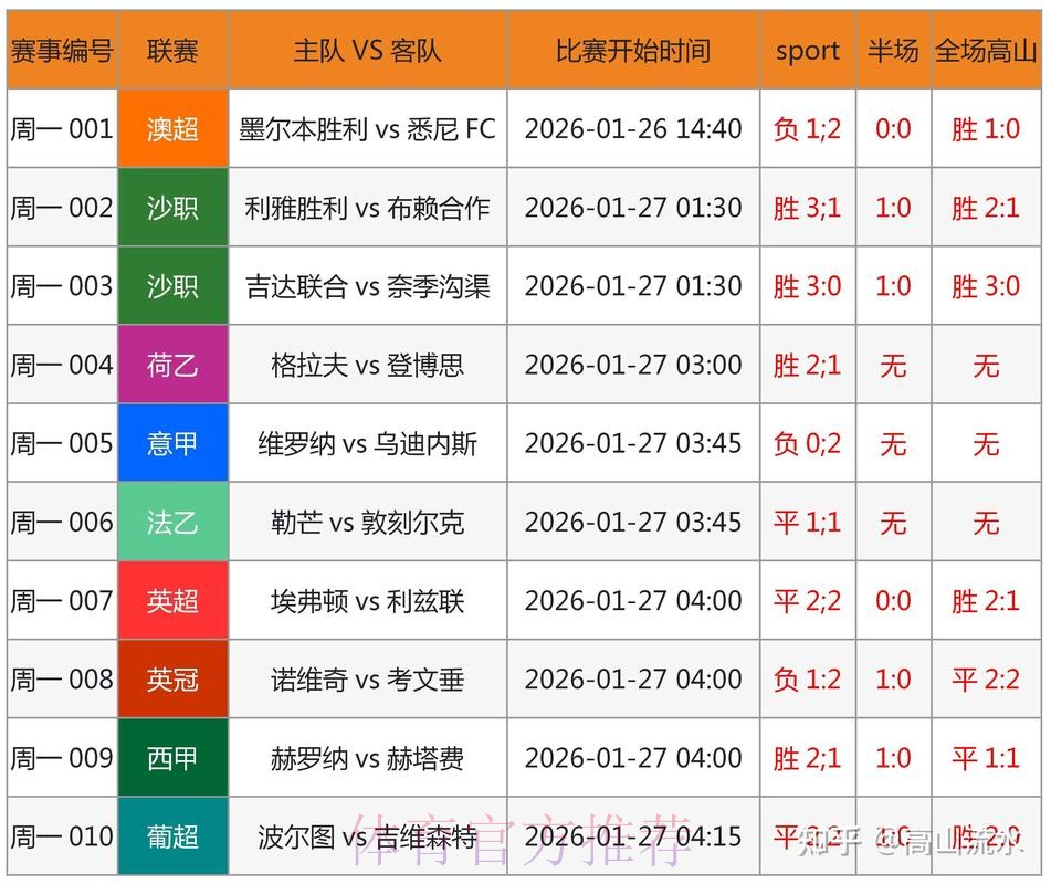 世界杯预测安全最佳 世界杯预测安全最佳