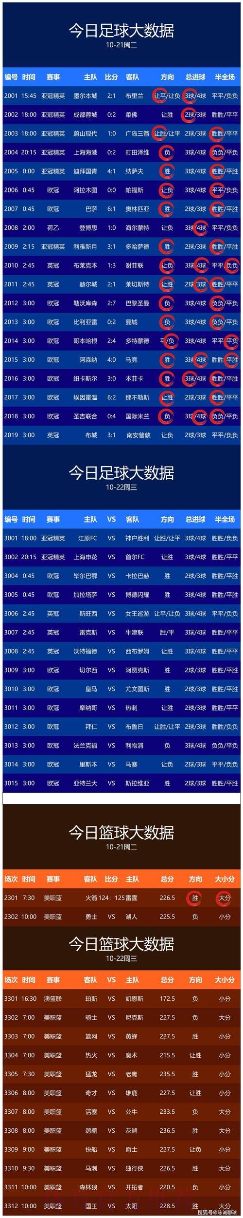 世界杯预测哪个好官方 世界杯预测哪个好官方